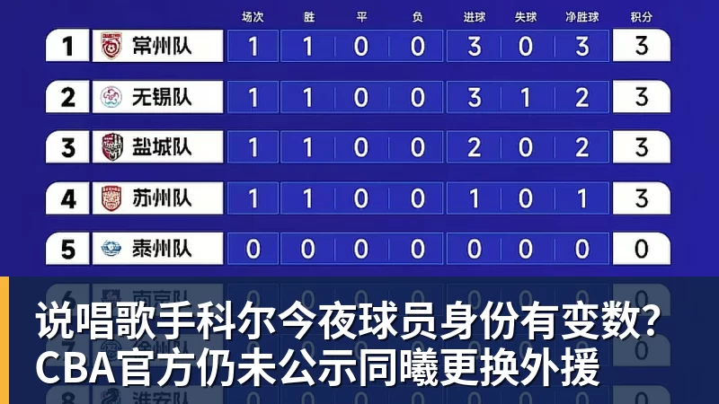 mk体育说唱歌手科尔今夜球员身份有变数?CBA官方仍未公示同曦更换外援